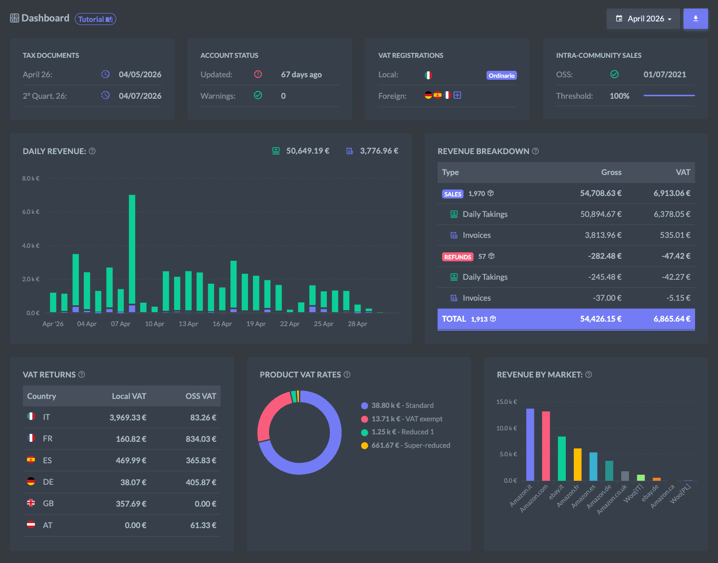 accounting dashboard
