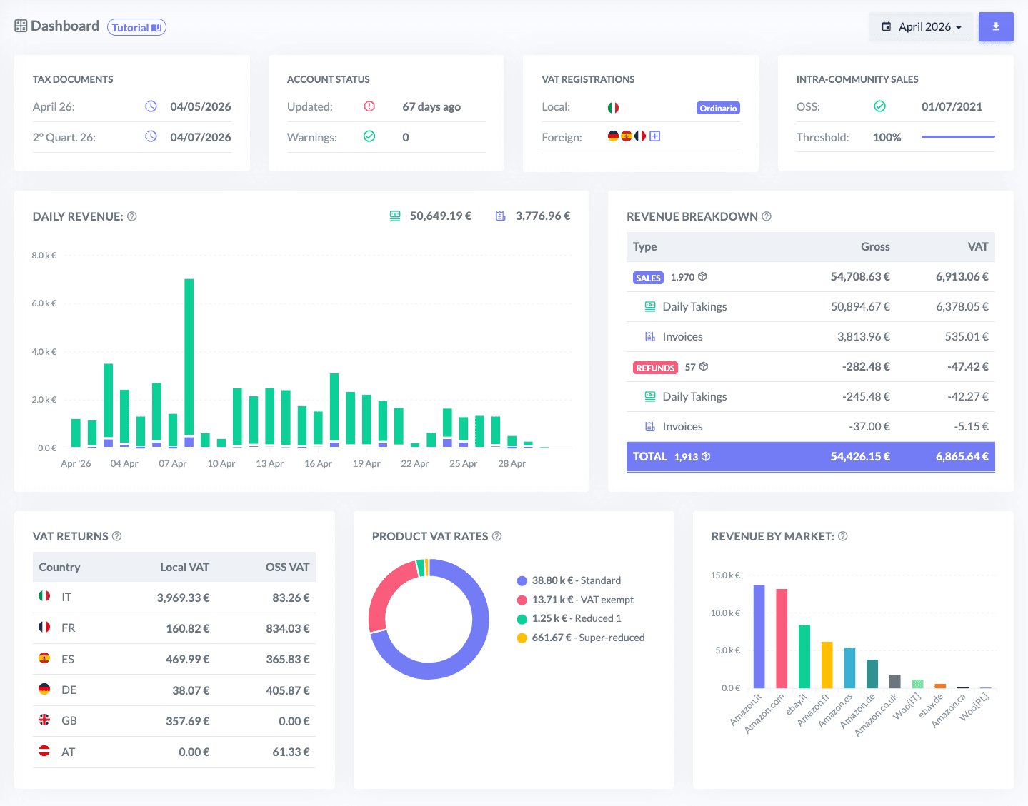 accounting dashboard