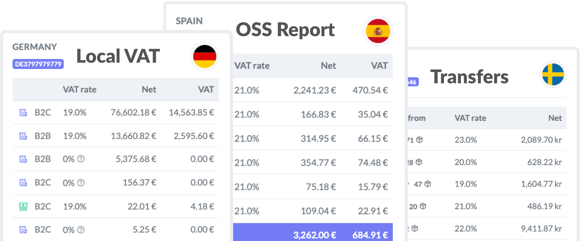 vat reporting and compliance