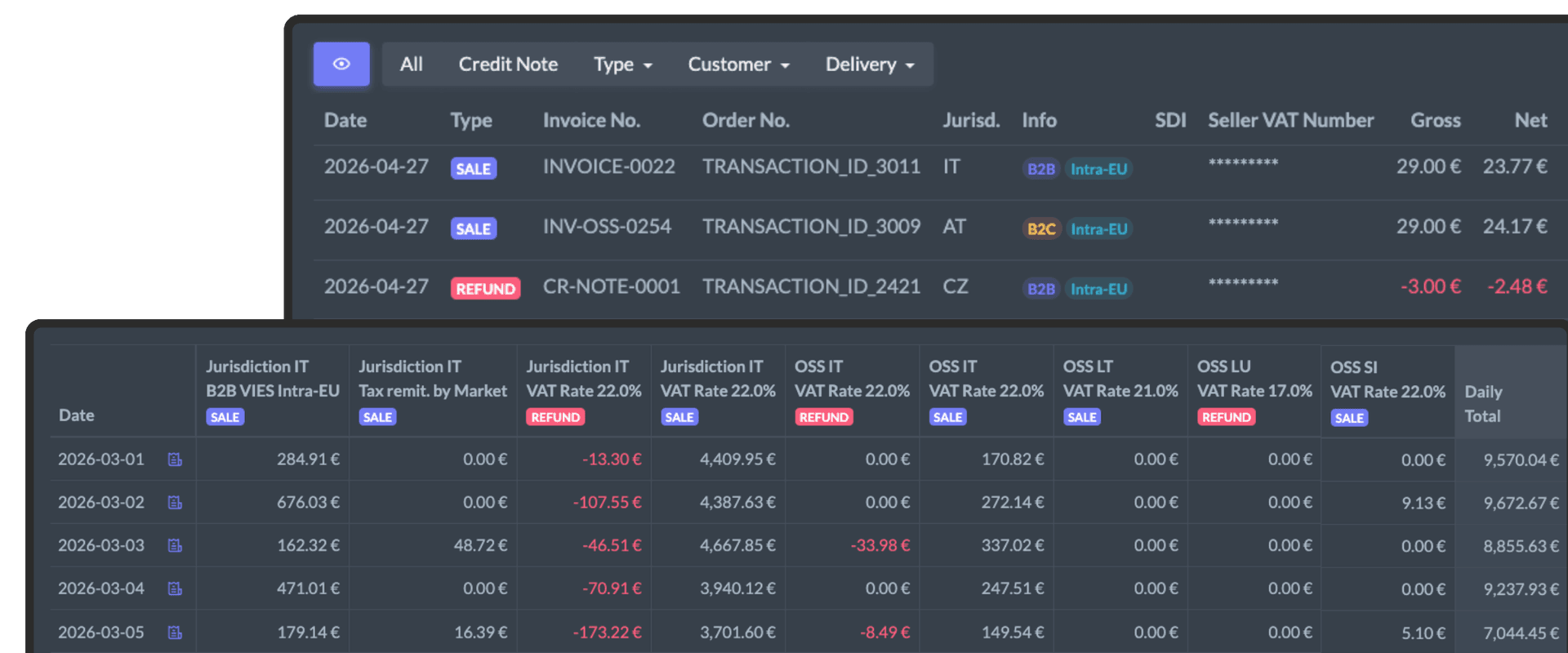 sales, invoices and credit notes