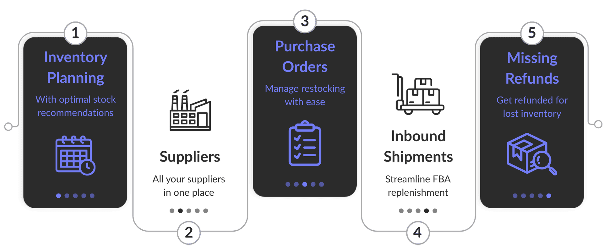 inventory management