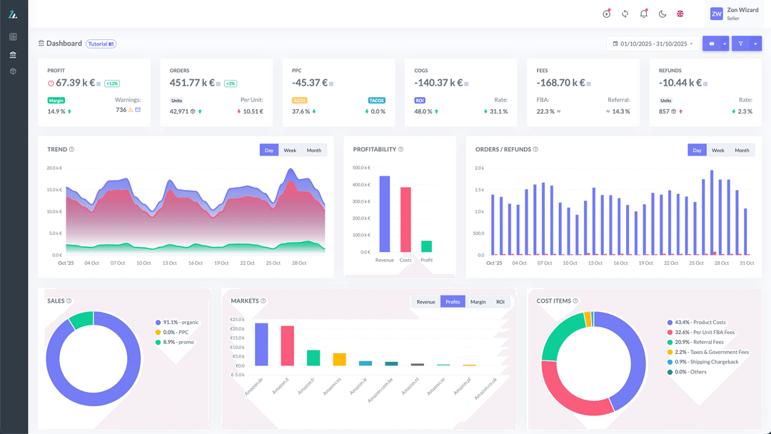Laptop screen content